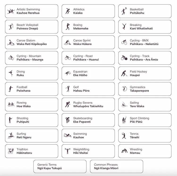 The sport category buttons.