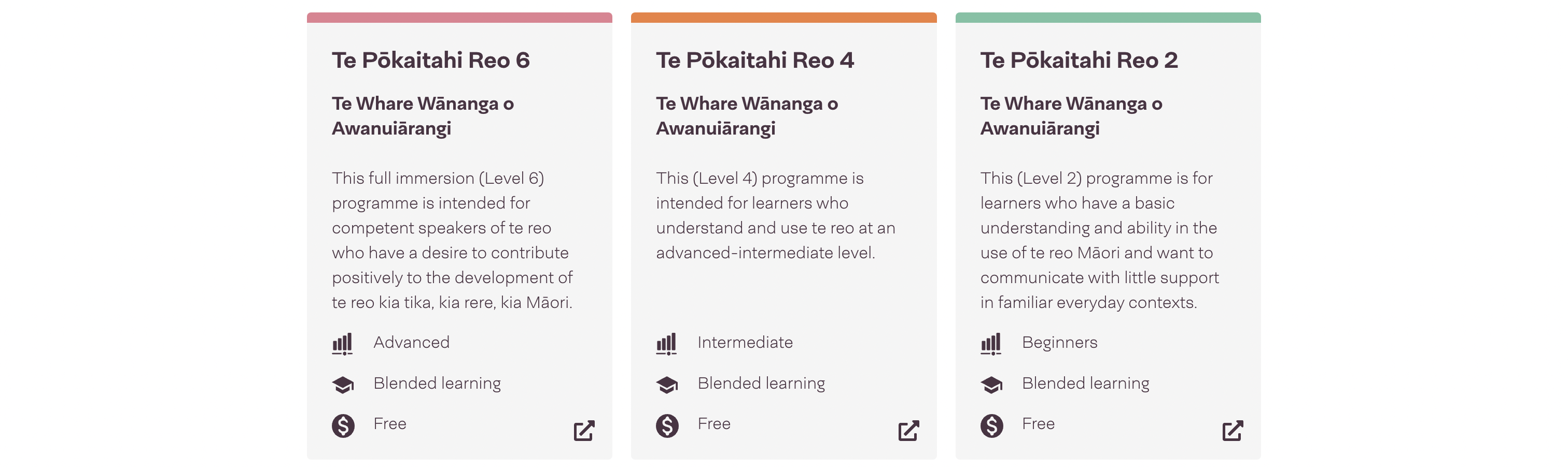 Courses are managed as blog posts.